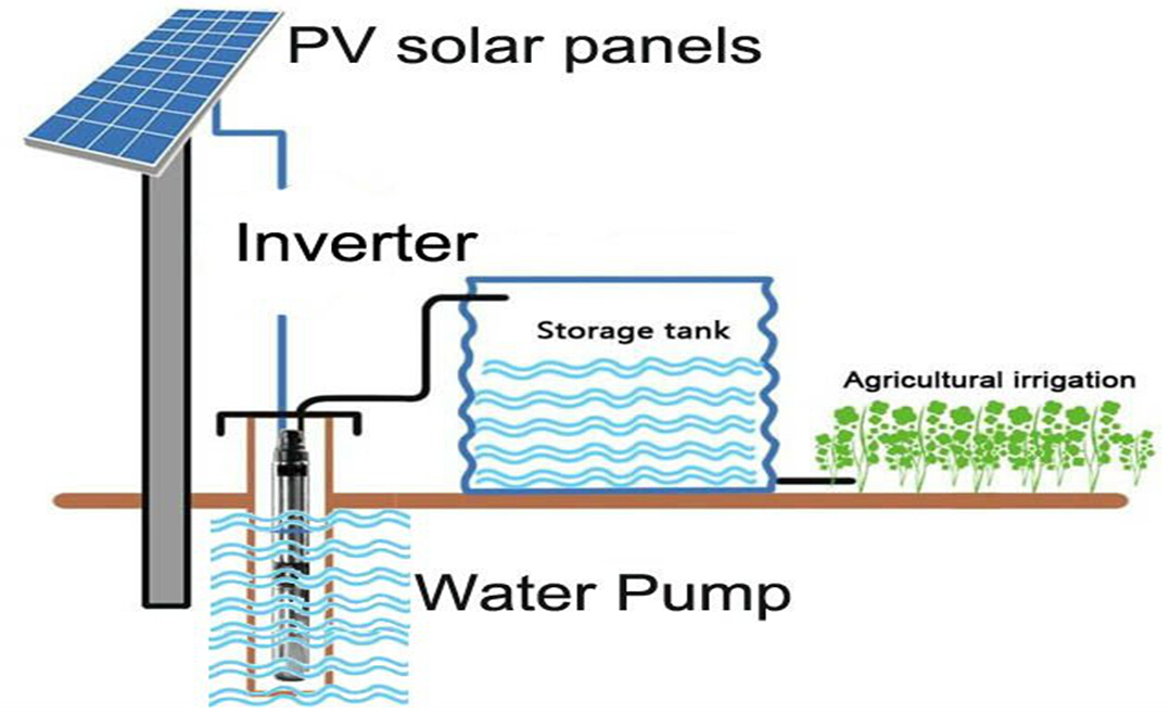 Agricultural transformation in India through solar pumps Morning Tea