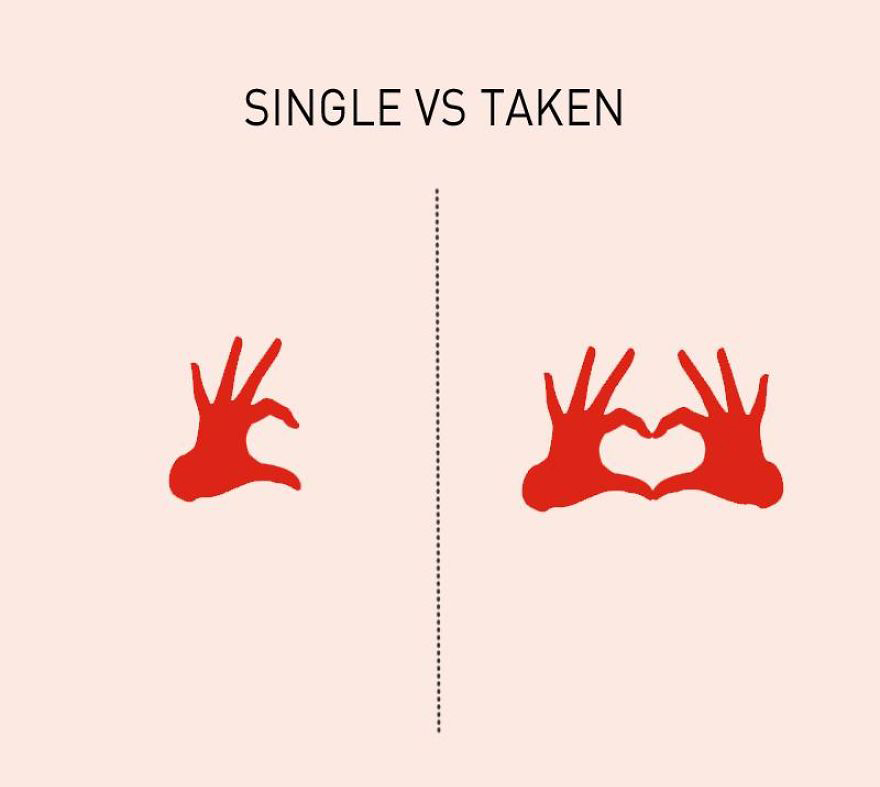 The Singles. Холост. Single taken. Being Single.